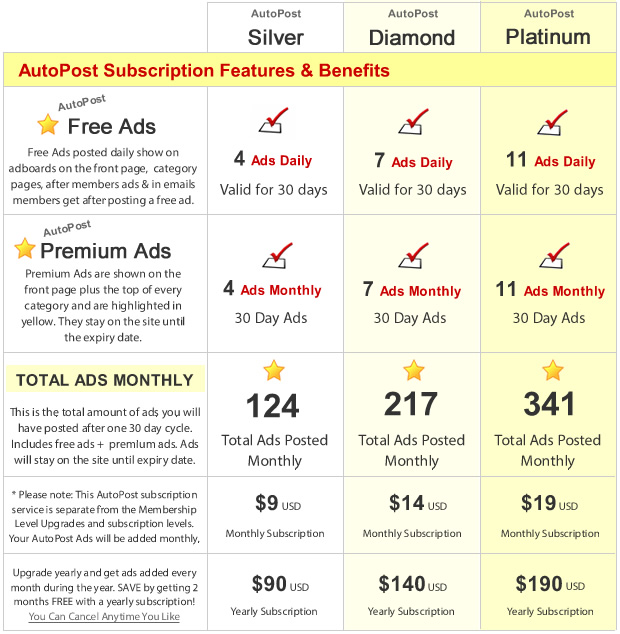 AutoPost Ads